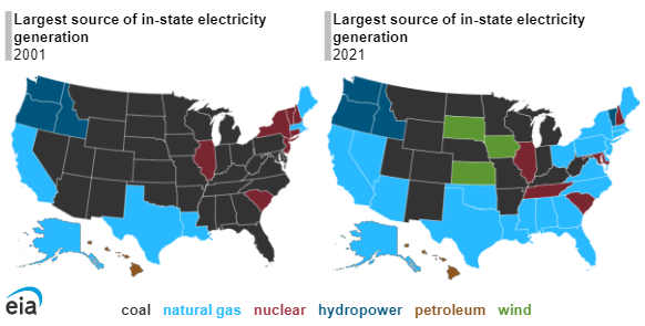 Main sources of in-state power generation in 2001 and 2021